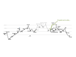Et petit col à vélo…LachulungLaTaglangLaKardungLaBaracha LaNakeelaLaKunzam LaFotuLaNamikaLaZojiLaSarchuPangAlchiNakoLosarKazaLehMulbeckhPatseoLamayuruGramphooUpshiSaspolPoohDrassTaboNarkandaKeylongKargillSonmargRecong PeoShimlaManaliSrinagarJeori5000 mRampur4000 m3000 m2000 m