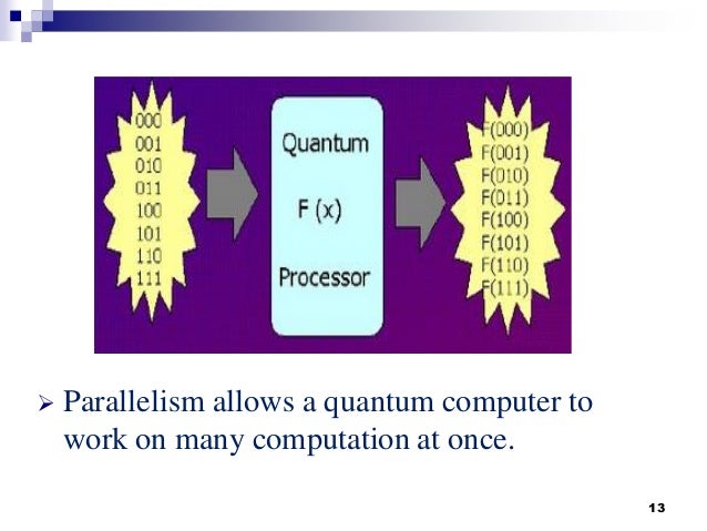 Quantum computing