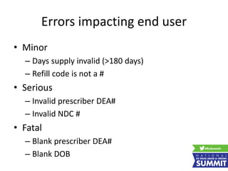 Errors impacting end user
• Minor
– Days supply invalid (>180 days)
– Refill code is not a #
• Serious
– Invalid prescriber DEA#
– Invalid NDC #
• Fatal
– Blank prescriber DEA#
– Blank DOB
 