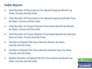 1 Total Number of Prescriptions for Opioid Drugs by Month, by
State, County and Zip Code
2 Total Number of Prescriptions for Opioid Drugs by Calendar Year,
by State, County and Zip Code
3 Total Number of Unique Patients Prescribed Opioids by Month,
by State, County and Zip Code
4 Total Number of Unique Patients Prescribed Opioids by Calendar
Year, by State, County and Zip Code
5 Number of Opioid Pills Prescribed by Month, by State,
County and Zip Code
6 Number of Opioid Pills Prescribed by Calendar Year, by State,
County and Zip Code
7 Median Number of Opioid Pills Per Prescription by Month, by
State, County and Zip Code
Public Reports
 