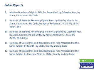 8 Median Number of Opioid Pills Per Prescribed by Calendar Year, by
State, County and Zip Code
9 Number of Patients Receiving Opioid Prescriptions by Month, by
State, County and Zip Code, by Age as Follows: ≤ 14; 15-24; 25-44;
45-64; ≥65
10 Number of Patients Receiving Opioid Prescriptions by Calendar Year,
by State, County and Zip Code, by Age as Follows: ≤ 14; 15-24;
25-44; 45-64; ≥65
11 Number of Opioid Pills and Benzodiasepine Pills Prescribed to the
Same Patient by Month, by State, County and Zip Code
12 Number of Opioid Pills and Benzodiasepine Pills Prescribed to the
Same Patient by Calendar Year, by State, County and Zip Code
Public Reports
 