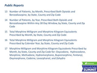 13 Number of Patients, by Month, Prescribed Both Opioids and
Benzodiasepine, by State, County and Zip Code
14 Number of Patients, by Year, Prescribed Both Opioids and
Benzodiasepine Within Any 30 Day Window, by State, County and Zip
Code
15 Total Morphine Milligram and Morphine Kilogram Equivalents
Prescribed by Month, by State, County and Zip Code
16 Total Morphine Milligram and Morphine Kilogram Equivalents
Prescribed by Calendar Year, by State, County and Zip Code
17 Morphine Milligram and Morphine Kilogram Equivalents Prescribed by
Month, by State, County and Zip Code for: Oxycodone, Hydrocodone,
Morphine, Methadone, Hydromorphone, Buprenorphine, Fentanyl,
Oxymorphone, Codeine, Levorphanol, and Zohydro
Public Reports
 
