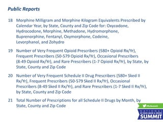 18 Morphine Milligram and Morphine Kilogram Equivalents Prescribed by
Calendar Year, by State, County and Zip Code for: Oxycodone,
Hydrocodone, Morphine, Methadone, Hydromorphone,
Buprenorphine, Fentanyl, Oxymorphone, Codeine,
Levorphanol, and Zohydro
19 Number of Very Frequent Opioid Prescribers (580+ Opioid Rx/Yr),
Frequent Prescribers (50-579 Opioid Rx/Yr), Occasional Prescribers
(8-49 Opioid Rx/Yr), and Rare Prescribers (1-7 Opioid Rx/Yr), by State, by
State, County and Zip Code
20 Number of Very Frequent Schedule II Drug Prescribers (580+ Sked II
Rx/Yr), Frequent Prescribers (50-579 Sked II Rx/Yr), Occasional
Prescribers (8-49 Sked II Rx/Yr), and Rare Prescribers (1-7 Sked II Rx/Yr),
by State, County and Zip Code
21 Total Number of Prescriptions for all Schedule II Drugs by Month, by
State, County and Zip Code
Public Reports
 