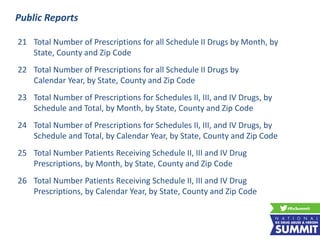 21 Total Number of Prescriptions for all Schedule II Drugs by Month, by
State, County and Zip Code
22 Total Number of Prescriptions for all Schedule II Drugs by
Calendar Year, by State, County and Zip Code
23 Total Number of Prescriptions for Schedules II, III, and IV Drugs, by
Schedule and Total, by Month, by State, County and Zip Code
24 Total Number of Prescriptions for Schedules II, III, and IV Drugs, by
Schedule and Total, by Calendar Year, by State, County and Zip Code
25 Total Number Patients Receiving Schedule II, III and IV Drug
Prescriptions, by Month, by State, County and Zip Code
26 Total Number Patients Receiving Schedule II, III and IV Drug
Prescriptions, by Calendar Year, by State, County and Zip Code
Public Reports
 