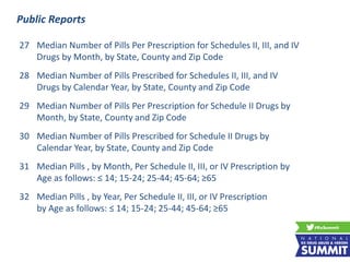 27 Median Number of Pills Per Prescription for Schedules II, III, and IV
Drugs by Month, by State, County and Zip Code
28 Median Number of Pills Prescribed for Schedules II, III, and IV
Drugs by Calendar Year, by State, County and Zip Code
29 Median Number of Pills Per Prescription for Schedule II Drugs by
Month, by State, County and Zip Code
30 Median Number of Pills Prescribed for Schedule II Drugs by
Calendar Year, by State, County and Zip Code
31 Median Pills , by Month, Per Schedule II, III, or IV Prescription by
Age as follows: ≤ 14; 15-24; 25-44; 45-64; ≥65
32 Median Pills , by Year, Per Schedule II, III, or IV Prescription
by Age as follows: ≤ 14; 15-24; 25-44; 45-64; ≥65
Public Reports
 