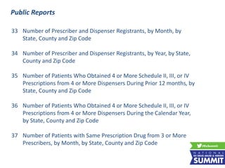 33 Number of Prescriber and Dispenser Registrants, by Month, by
State, County and Zip Code
34 Number of Prescriber and Dispenser Registrants, by Year, by State,
County and Zip Code
35 Number of Patients Who Obtained 4 or More Schedule II, III, or IV
Prescriptions from 4 or More Dispensers During Prior 12 months, by
State, County and Zip Code
36 Number of Patients Who Obtained 4 or More Schedule II, III, or IV
Prescriptions from 4 or More Dispensers During the Calendar Year,
by State, County and Zip Code
37 Number of Patients with Same Prescription Drug from 3 or More
Prescribers, by Month, by State, County and Zip Code
Public Reports
 