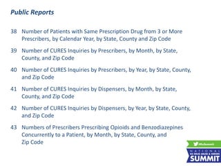 38 Number of Patients with Same Prescription Drug from 3 or More
Prescribers, by Calendar Year, by State, County and Zip Code
39 Number of CURES Inquiries by Prescribers, by Month, by State,
County, and Zip Code
40 Number of CURES Inquiries by Prescribers, by Year, by State, County,
and Zip Code
41 Number of CURES Inquiries by Dispensers, by Month, by State,
County, and Zip Code
42 Number of CURES Inquiries by Dispensers, by Year, by State, County,
and Zip Code
43 Numbers of Prescribers Prescribing Opioids and Benzodiazepines
Concurrently to a Patient, by Month, by State, County, and
Zip Code
Public Reports
 