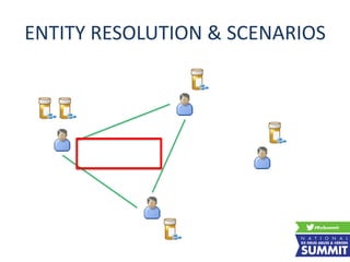 ENTITY RESOLUTION & SCENARIOS
 