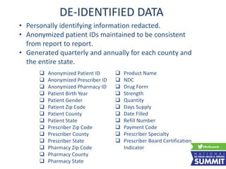 DE-IDENTIFIED DATA
 Anonymized Patient ID
 Anonymized Prescriber ID
 Anonymized Pharmacy ID
 Patient Birth Year
 Patient Gender
 Patient Zip Code
 Patient County
 Patient State
 Prescriber Zip Code
 Prescriber County
 Prescriber State
 Pharmacy Zip Code
 Pharmacy County
 Pharmacy State
 Product Name
 NDC
 Drug Form
 Strength
 Quantity
 Days Supply
 Date Filled
 Refill Number
 Payment Code
 Prescriber Specialty
 Prescriber Board Certification
Indicator
• Personally identifying information redacted.
• Anonymized patient IDs maintained to be consistent
from report to report.
• Generated quarterly and annually for each county and
the entire state.
 
