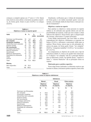 começou a competir apenas aos 17 anos (± 5,16). Quem                 Atualmente, verificamos que o volume de treinamento,
mais motivou esses atletas a iniciarem sua prática esporti-        de forma geral, é em média executado quatro vezes por
va, de forma geral, foram os pais (32,8%) e os amigos              semana, com duração média de duas horas e meia por ses-
(26,6%).                                                           são de treinamento12.
                                                                      Objetivos e metas no esporte
                        TABELA 2                                      Para analisar os objetivos e metas pessoais no esporte
           Objetivos e metas no esporte (geral)                    (tabela 2), foi utilizada uma questão aberta com até três
                                                                   possibilidades de resposta, sendo que nem sempre o atleta
Valid                        N    %        %        %              indicava três objetivos. Dessa forma, após a categorização
                                         válido acumulado          das mesmas, observamos 12 grupos principais.
Participar nas Olimpíadas   10     5,2     6,7       6,7
                                                                      Como falado anteriormente, que nem todos os atletas
Ser campeão                 31    16,1    20,8      27,5           responderam três objetivos, eliminamos as respostas em
Conquistar medalhas         19     9,9    12,8      40,3           branco (22,4%) e utilizamos o percentual válido para as
Vencer/ficar bem colocado    6     3,1     4,0      44,3           análises. Dessa forma, nota-se que os três principais ob-
Superar limites             15     7,8    10,1      54,4           jetivos do grupo, de forma geral, foram: “ser campeão”
Ser reconhecido             18     9,4    12,1      66,4
Conseguir patrocínio         4     2,1     2,7      69,1
                                                                   (20,8%); “conquistar medalhas” (12,8%) e “ser reconheci-
Retorno financeiro          11     5,7     7,4      76,5           do” (12,1%).
Socialização                 8     4,2     5,4      81,9              Ao compararmos os objetivos de acordo com o tipo de
Melhorar desempenho         14     7,3     9,4      91,3           deficiência (tabela 3), nota-se um quadro bem interessan-
Qualidade de vida/saúde      6     3,1     4,0      95,3           te. O objetivo “ser campeão” não foi o principal objetivo
Viajar                       3     1,6     2,0      97,3
                                                                   para os deficientes visuais. Na opinião destes, “superar li-
Outros                       4     2,1     2,7     100,0
                                                                   mites” e “retorno financeiro” são as principais metas no
Total                       149   77,6   100,0
                                                                   esporte.
Missing
                                                                      Motivação para a prática esportiva
Não respondeu                43   22,4
                                                                      Nesta etapa foram analisados os diferentes motivos que
Total                       192 100,0
                                                                   levaram os atletas a iniciarem a prática esportiva, bem como


                                                        TABELA 3
                                         Objetivos e metas no esporte (deficiência)

                                                                             Deficiência
                                                         Mental                  Visual               Físico-motora
                                                     Objetivos              Objetivos                    Objetivos
                                                     no esporte             no esporte                   no esporte
                                                     N         %            N         %                 N            %

                Participar nas Olimpíadas                                    2         7,1              8            8,7
                Ser campeão                          8         27,6          2         7,1             21           22,8
                Conquistar medalhas                  4         13,8          4        14,3             11           12,0
                Vencer/ficar bem colocado            1          3,4          2         7,1              3            3,3
                Superar limites                      2          6,9          5        17,9              8            8,7
                Ser reconhecido                      3         10,3          4        14,3             11           12,0
                Conseguir patrocínio                 1          3,4          1         3,6              2            2,2
                Retorno financeiro                   3         10,3          5        17,9              3            3,3
                Socialização                         3         10,3                                     5            5,4
                Melhorar desempenho                  2          6,9          1            3,6          11           12,0
                Qualidade de vida/saúde                                      1            3,6           5            5,4
                Viajar                               2          6,9                                     1            1,1
                Outros                                                       1            3,6           3            3,3
                Total                               29        100,0        28        100,0             92         100,0

160                                                                                             Rev Bras Med Esporte _ Vol. 8, Nº 4 – Jul/Ago, 2002
 