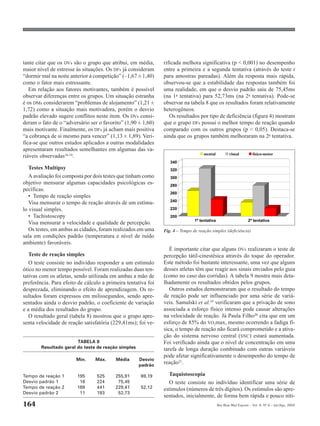 tante citar que os DVs são o grupo que atribui, em média,      rificada melhora significativa (p < 0,001) no desempenho
maior nível de estresse às situações. Os DFs já consideram     entre a primeira e a segunda tentativa (através do teste t
“dormir mal na noite anterior à competição” (–1,67 ± 1,40)     para amostras pareadas). Além da resposta mais rápida,
como o fator mais estressante.                                 observou-se que a estabilidade das respostas também foi
   Em relação aos fatores motivantes, também é possível        uma realidade, em que o desvio padrão saiu de 75,45ms
observar diferenças entre os grupos. Um situação estranha      (na 1a tentativa) para 52,73ms (na 2a tentativa). Pode-se
é os DMs considerarem “problemas de alojamento” (1,21 ±        observar na tabela 8 que os resultados foram relativamente
1,72) como a situação mais motivadora, porém o desvio          heterogêneos.
padrão elevado sugere conflitos neste item. Os DVs consi-         Os resultados por tipo de deficiência (figura 4) mostram
deram o fato de o “adversário ser o favorito” (1,90 ± 1,60)    que o grupo DFs possui o melhor tempo de reação quando
mais motivante. Finalmente, os DFs já acham mais positiva      comparado com os outros grupos (p < 0,05). Destaca-se
“a cobrança de si mesmo para vencer” (1,13 ± 1,89). Veri-      ainda que os grupos também melhoraram na 2a tentativa.
fica-se que outros estudos aplicados a outras modalidades
apresentaram resultados semelhantes em algumas das va-
                                                                                    mental           visual          físico-motor
riáveis observadas16-18.
                                                                  340
   Testes Multipsy                                                320
   A avaliação foi composta por dois testes que tinham como       300
objetivo mensurar algumas capacidades psicológicas es-            280
pecíficas.
                                                                  260
   • Tempo de reação simples
                                                                  240
   Visa mensurar o tempo de reação através de um estímu-
lo visual simples.                                                220
   • Tachistoscopy                                                200
                                                                               1ª tentativa                       2ª tentativa
   Visa mensurar a velocidade e qualidade de percepção.
   Os testes, em ambas as cidades, foram realizados em uma     Fig. 4 – Tempo de reação simples (deficiência)
sala em condições padrão (temperatura e nível de ruído
ambiente) favoráveis.
                                                                  É importante citar que alguns DVs realizaram o teste de
   Teste de reação simples                                     percepção tátil-cinestésica através do toque do operador.
   O teste consiste no indivíduo responder a um estímulo       Este método foi bastante interessante, uma vez que alguns
ótico no menor tempo possível. Foram realizadas duas ten-      desses atletas têm que reagir aos sinais enviados pelo guia
tativas com os atletas, sendo utilizada em ambas a mão de      (como no caso das corridas). A tabela 9 mostra mais deta-
preferência. Para efeito de cálculo a primeira tentativa foi   lhadamente os resultados obtidos pelos grupos.
desprezada, eliminando o efeito de aprendizagem. Os re-           Outros estudos demonstraram que o resultado do tempo
sultados foram expressos em milissegundos, sendo apre-         de reação pode ser influenciado por uma série de variá-
sentados ainda o desvio padrão, o coeficiente de variação      veis. Samulski et al.19 verificaram que a privação de sono
e a média dos resultados do grupo.                             associada a esforço físico intenso pode causar alterações
   O resultado geral (tabela 8) mostrou que o grupo apre-      na velocidade de reação. Já Paula Filho20 cita que em um
senta velocidade de reação satisfatória (229,41ms); foi ve-    esforço de 85% do VO2max, mesmo ocorrendo a fadiga fí-
                                                               sica, o tempo de reação não ficará comprometido e a ativa-
                                                               ção do sistema nervoso central (SNC) estará aumentada.
                        TABELA 8                               Foi verificado ainda que o nível de concentração em uma
        Resultado geral do teste de reação simples             tarefa de longa duração combinado com outras variáveis
                                                               pode afetar significativamente o desempenho do tempo de
                        Mín.     Máx.     Média      Desvio
                                                     padrão
                                                               reação21.

Tempo de reação 1       195      525      255,91     69,19       Taquistoscopia
Desvio padrão 1         016      224      075,45                 O teste consiste no indivíduo identificar uma série de
Tempo de reação 2       169      441      229,41     52,12     estímulos (números de três dígitos). Os estímulos são apre-
Desvio padrão 2         011      193      052,73
                                                               sentados, inicialmente, de forma bem rápida e pouco níti-
164                                                                                           Rev Bras Med Esporte _ Vol. 8, Nº 4 – Jul/Ago, 2002
 