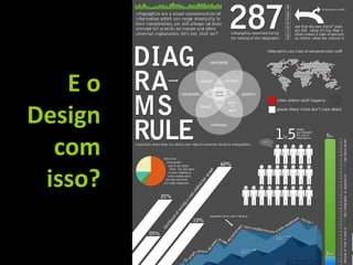E o
Design
com
isso?
 