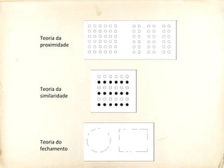Teoria da
proximidade
Teoria da
similaridade
Teoria do
fechamento
 
