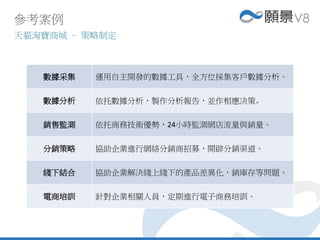 參考案例
天貓淘寶商城 – 策略制定
數據采集 運用自主開發的數據工具，全方位採集客戶數據分析。
數據分析 依托數據分析，製作分析報告，並作相應決策。
銷售監測 依托商務技術優勢，24小時監測網店流量與銷量。
分銷策略 協助企業進行網絡分銷商招募，開辟分銷渠道。
綫下結合 協助企業解決綫上綫下的產品差異化，銷庫存等問題。
電商培訓 針對企業相關人員，定期進行電子商務培訓。
 
