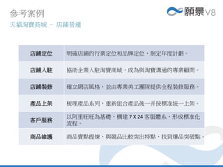 店鋪定位 明確店鋪的行業定位和品牌定位，制定年度計劃。
店鋪入駐 協助企業入駐淘寶商城，成為與淘寶溝通的專業顧問。
店鋪裝修 確立網店風格，並由專業美工團隊提供全程裝修服務。
產品上架 梳理產品系列，重新組合產品後一并按標准統一上架。
客戶服務
以阿里旺旺為基礎，構建 7 X 24 客服體系，形成標准化
流程。
商品維護 商品賣點提煉，與競品比較突出特點，找到爆品突破點。
參考案例
天貓淘寶商城 – 店鋪營運
 