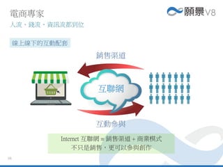 06
銷售渠道
互動參與
Internet 互聯網 = 銷售渠道 + 商業模式
不只是銷售，更可以參與創作
互聯網
電商專家
人流、錢流、資訊流都到位
線上線下的互動配套
 