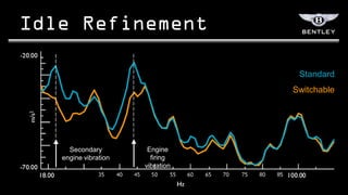 Standard
                               Switchable




  Secondary         Engine
engine vibration     firing
                   vibration
 