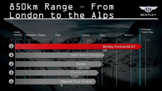 –

                                                                                                Bellevaux,
     Inside                                                                                     French Alps
     the M25   Newhaven / Dieppe     Paris             Auxerre     Dijon             Geneva

Km    0           100          200       300     400         500      600      700        800       900


                                                                      Bentley Continental GT
                                                                      V8
                                                Aston Martin Vantage S

                                                   Ferrari
                                                   California
                                               Porsche 911
                                               Turbo
                                         Maserati Gran Turismo
                                         S
 