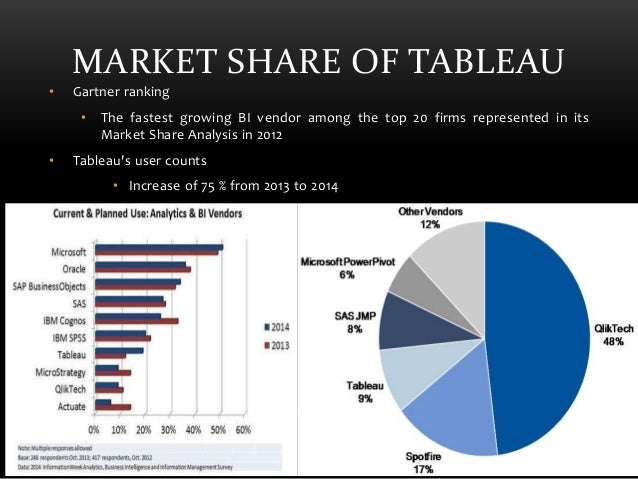 Market times desktop tool