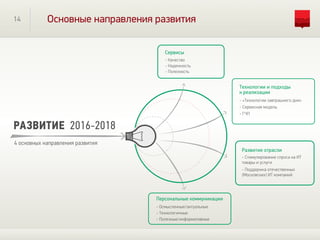 4 основных направления развития
РАЗВИТИЕ 2016-2018
Сервисы
- Качество
- Надежность
- Полезность
Развитие отрасли
- Стимулирование спроса на ИТ
товары и услуги
- Поддержка отечественных
(Московских) ИТ компаний
Технологии и подходы
к реализации
- «Технологии завтрашнего дня»
- Сервисная модель
- ГЧП
Персональные коммуникации
- Осмысленные/актуальные
- Технологичные
- Полезные/информативные
14 Основные направления развития
 