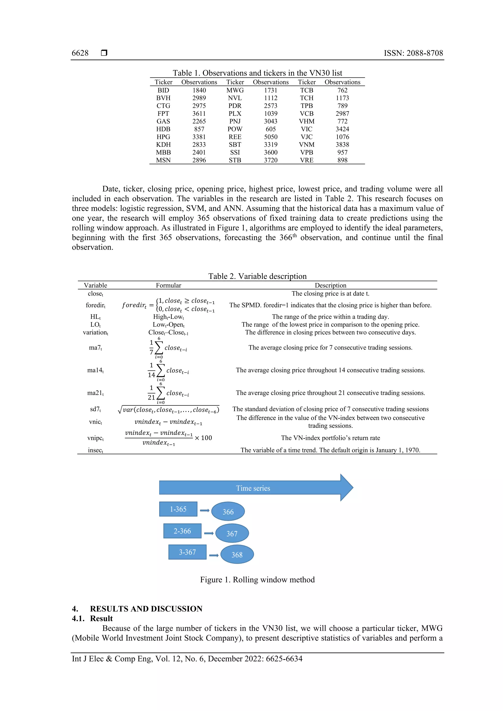  ISSN: 2088-8708 Int J Elec & Comp Eng, Vol. 12, No. 6, December 2022: 6625-6634 6628 Table 1. Observations and tickers in the VN30 list Ticker Observations Ticker Observations Ticker Observations BID 1840 MWG 1731 TCB 762 BVH 2989 NVL 1112 TCH 1173 CTG 2975 PDR 2573 TPB 789 FPT 3611 PLX 1039 VCB 2987 GAS 2265 PNJ 3043 VHM 772 HDB 857 POW 605 VIC 3424 HPG 3381 REE 5050 VJC 1076 KDH 2833 SBT 3319 VNM 3838 MBB 2401 SSI 3600 VPB 957 MSN 2896 STB 3720 VRE 898 Date, ticker, closing price, opening price, highest price, lowest price, and trading volume were all included in each observation. The variables in the research are listed in Table 2. This research focuses on three models: logistic regression, SVM, and ANN. Assuming that the historical data has a maximum value of one year, the research will employ 365 observations of fixed training data to create predictions using the rolling window approach. As illustrated in Figure 1, algorithms are employed to identify the ideal parameters, beginning with the first 365 observations, forecasting the 366th observation, and continue until the final observation. Table 2. Variable description Variable Formular Description closet The closing price is at date t. foredirt 𝑓𝑜𝑟𝑒𝑑𝑖𝑟𝑡 = { 1, 𝑐𝑙𝑜𝑠𝑒𝑡 ≥ 𝑐𝑙𝑜𝑠𝑒𝑡−1 0, 𝑐𝑙𝑜𝑠𝑒𝑡 < 𝑐𝑙𝑜𝑠𝑒𝑡−1 The SPMD. foredir=1 indicates that the closing price is higher than before. HLt Hight-Lowt The range of the price within a trading day. LOt Lowt-Opent The range of the lowest price in comparison to the opening price. variationt Closet–Closet-1 The difference in closing prices between two consecutive days. ma7t 1 7 ∑ 𝑐𝑙𝑜𝑠𝑒𝑡−𝑖 6 𝑖=0 The average closing price for 7 consecutive trading sessions. ma14t 1 14 ∑ 𝑐𝑙𝑜𝑠𝑒𝑡−𝑖 6 𝑖=0 The average closing price throughout 14 consecutive trading sessions. ma21t 1 21 ∑ 𝑐𝑙𝑜𝑠𝑒𝑡−𝑖 6 𝑖=0 The average closing price throughout 21 consecutive trading sessions. sd7t √𝑣𝑎𝑟(𝑐𝑙𝑜𝑠𝑒𝑡, 𝑐𝑙𝑜𝑠𝑒𝑡−1, . . . , 𝑐𝑙𝑜𝑠𝑒𝑡−6) The standard deviation of closing price of 7 consecutive trading sessions vnict 𝑣𝑛𝑖𝑛𝑑𝑒𝑥𝑡 − 𝑣𝑛𝑖𝑛𝑑𝑒𝑥𝑡−1 The difference in the value of the VN-index between two consecutive trading sessions. vnipct 𝑣𝑛𝑖𝑛𝑑𝑒𝑥𝑡 − 𝑣𝑛𝑖𝑛𝑑𝑒𝑥𝑡−1 𝑣𝑛𝑖𝑛𝑑𝑒𝑥𝑡−1 × 100 The VN-index portfolio’s return rate insect The variable of a time trend. The default origin is January 1, 1970. Figure 1. Rolling window method 4. RESULTS AND DISCUSSION 4.1. Result Because of the large number of tickers in the VN30 list, we will choose a particular ticker, MWG (Mobile World Investment Joint Stock Company), to present descriptive statistics of variables and perform a 