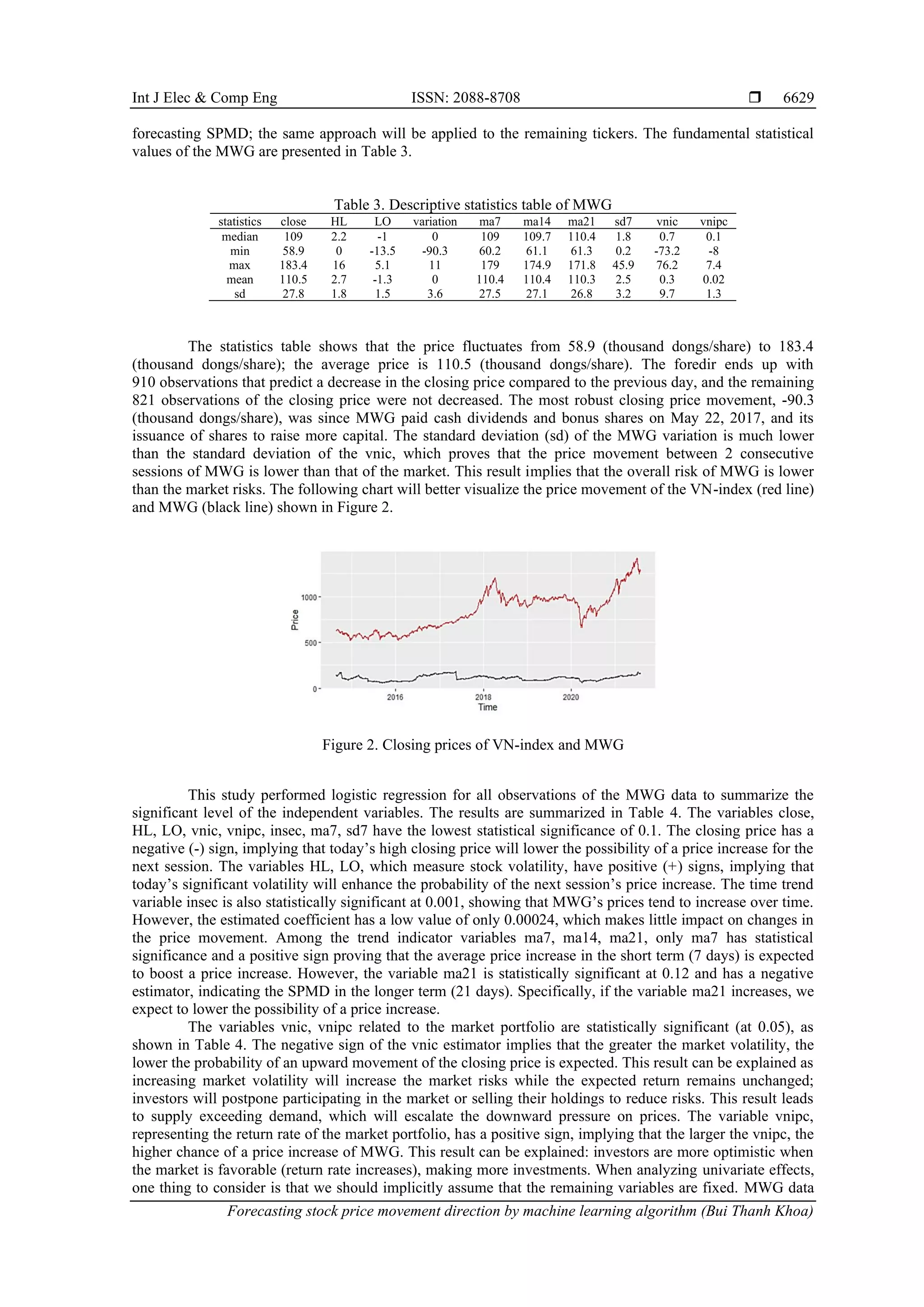 Int J Elec & Comp Eng ISSN: 2088-8708  Forecasting stock price movement direction by machine learning algorithm (Bui Thanh Khoa) 6629 forecasting SPMD; the same approach will be applied to the remaining tickers. The fundamental statistical values of the MWG are presented in Table 3. Table 3. Descriptive statistics table of MWG statistics close HL LO variation ma7 ma14 ma21 sd7 vnic vnipc median 109 2.2 -1 0 109 109.7 110.4 1.8 0.7 0.1 min 58.9 0 -13.5 -90.3 60.2 61.1 61.3 0.2 -73.2 -8 max 183.4 16 5.1 11 179 174.9 171.8 45.9 76.2 7.4 mean 110.5 2.7 -1.3 0 110.4 110.4 110.3 2.5 0.3 0.02 sd 27.8 1.8 1.5 3.6 27.5 27.1 26.8 3.2 9.7 1.3 The statistics table shows that the price fluctuates from 58.9 (thousand dongs/share) to 183.4 (thousand dongs/share); the average price is 110.5 (thousand dongs/share). The foredir ends up with 910 observations that predict a decrease in the closing price compared to the previous day, and the remaining 821 observations of the closing price were not decreased. The most robust closing price movement, -90.3 (thousand dongs/share), was since MWG paid cash dividends and bonus shares on May 22, 2017, and its issuance of shares to raise more capital. The standard deviation (sd) of the MWG variation is much lower than the standard deviation of the vnic, which proves that the price movement between 2 consecutive sessions of MWG is lower than that of the market. This result implies that the overall risk of MWG is lower than the market risks. The following chart will better visualize the price movement of the VN-index (red line) and MWG (black line) shown in Figure 2. Figure 2. Closing prices of VN-index and MWG This study performed logistic regression for all observations of the MWG data to summarize the significant level of the independent variables. The results are summarized in Table 4. The variables close, HL, LO, vnic, vnipc, insec, ma7, sd7 have the lowest statistical significance of 0.1. The closing price has a negative (-) sign, implying that today’s high closing price will lower the possibility of a price increase for the next session. The variables HL, LO, which measure stock volatility, have positive (+) signs, implying that today’s significant volatility will enhance the probability of the next session’s price increase. The time trend variable insec is also statistically significant at 0.001, showing that MWG’s prices tend to increase over time. However, the estimated coefficient has a low value of only 0.00024, which makes little impact on changes in the price movement. Among the trend indicator variables ma7, ma14, ma21, only ma7 has statistical significance and a positive sign proving that the average price increase in the short term (7 days) is expected to boost a price increase. However, the variable ma21 is statistically significant at 0.12 and has a negative estimator, indicating the SPMD in the longer term (21 days). Specifically, if the variable ma21 increases, we expect to lower the possibility of a price increase. The variables vnic, vnipc related to the market portfolio are statistically significant (at 0.05), as shown in Table 4. The negative sign of the vnic estimator implies that the greater the market volatility, the lower the probability of an upward movement of the closing price is expected. This result can be explained as increasing market volatility will increase the market risks while the expected return remains unchanged; investors will postpone participating in the market or selling their holdings to reduce risks. This result leads to supply exceeding demand, which will escalate the downward pressure on prices. The variable vnipc, representing the return rate of the market portfolio, has a positive sign, implying that the larger the vnipc, the higher chance of a price increase of MWG. This result can be explained: investors are more optimistic when the market is favorable (return rate increases), making more investments. When analyzing univariate effects, one thing to consider is that we should implicitly assume that the remaining variables are fixed. MWG data 