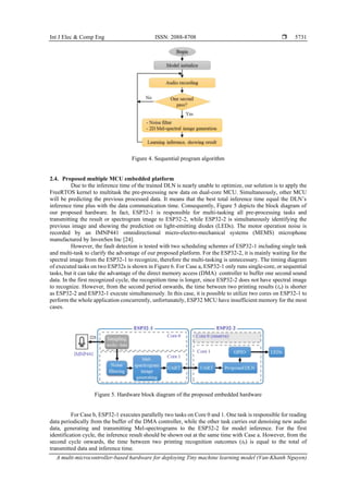 Int J Elec & Comp Eng ISSN: 2088-8708 
A multi-microcontroller-based hardware for deploying Tiny machine learning model (Van-Khanh Nguyen)
5731
Figure 4. Sequential program algorithm
2.4. Proposed multiple MCU embedded platform
Due to the inference time of the trained DLN is nearly unable to optimize, our solution is to apply the
FreeRTOS kernel to multitask the pre-processing new data on dual-core MCU. Simultaneously, other MCU
will be predicting the previous processed data. It means that the best total inference time equal the DLN’s
inference time plus with the data communication time. Consequently, Figure 5 depicts the block diagram of
our proposed hardware. In fact, ESP32-1 is responsible for multi-tasking all pre-processing tasks and
transmitting the result or spectrogram image to ESP32-2, while ESP32-2 is simultaneously identifying the
previous image and showing the prediction on light-emitting diodes (LEDs). The motor operation noise is
recorded by an IMNP441 omnidirectional micro-electro-mechanical systems (MEMS) microphone
manufactured by InvenSen Inc [24].
However, the fault detection is tested with two scheduling schemes of ESP32-1 including single task
and multi-task to clarify the advantage of our proposed platform. For the ESP32-2, it is mainly waiting for the
spectral image from the ESP32-1 to recognize, therefore the multi-tasking is unnecessary. The timing diagram
of executed tasks on two ESP32s is shown in Figure 6. For Case a, ESP32-1 only runs single-core, or sequential
tasks, but it can take the advantage of the direct memory access (DMA) controller to buffer one second sound
data. In the first recognized cycle, the recognition time is longer, since ESP32-2 does not have spectral image
to recognize. However, from the second period onwards, the time between two printing results (ta) is shorter
as ESP32-2 and ESP32-1 execute simultaneously. In this case, it is possible to utilize two cores on ESP32-1 to
perform the whole application concurrently, unfortunately, ESP32 MCU have insufficient memory for the most
cases.
Figure 5. Hardware block diagram of the proposed embedded hardware
For Case b, ESP32-1 executes parallelly two tasks on Core 0 and 1. One task is responsible for reading
data periodically from the buffer of the DMA controller, while the other task carries out denoising new audio
data, generating and transmitting Mel-spectrograms to the ESP32-2 for model inference. For the first
identification cycle, the inference result should be shown out at the same time with Case a. However, from the
second cycle onwards, the time between two printing recognition outcomes (tb) is equal to the total of
transmitted data and inference time.
 