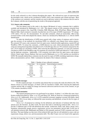 2146 ❒ ISSN: 2088-8708
for this study (referred to as the A-dataset throughout this paper). We collected two types of expression that
the developers write, which can be considered as SATD: source code comments and commit messages. Most
of the sentences are comments, and the commits are used to add more variety to the sentences that are used in
the A-dataset, with the aim of generalising the results of the proposed approach.
3.1.1. Source code comments
The first dataset used in this study is the dataset (M-dataset) of source comments that is publicly
available and introduced by Maldonado et al. [10]. This dataset consists of 62k comments extracted from
10 open-source projects (Ant, ArgoUML, Columba, EMF, Hibernate, JEdit, JFreeChart, JMeter, JRuby, and
SQuirrel SQL). Each comment is manually classified into one of five types of SATD: requirement: 757, design:
2,703, defect: 472, test: 85, documentation: 54, and other comments, which are unclassified. Most of the
reviewed studies in this field adopted this dataset, which was introduced by Maldonado et al. [10] for SATD
identification.
To make the identification of SATD more general with a large variety of sentences and to investi-
gate the accuracy of our methods for classifying SATD, we collected a new dataset from various projects.
We extracted 222 source code comments from two open-source Android mobile applications, namely K9 and
WordPress (WP). To extract the comments, a SATD detector was used, which automatically detects SATD
using text mining-based algorithms described in [21]. In the K9 app, there are 339 comments extracted by this
tool, 170 of which are classified as SATD. After removing the duplicated comments, we used 145 comments
classified as SATD. In the WordPress app, 94 comments are extracted as SATD and reduced to 77 after remov-
ing the duplicate comments. Additionally, 3,102 comments were taken from five open source code projects
(Gerrit, Camel, log4j, Tomcat, Hadoop ) that were used by Maldonado et al. in [22], and they are classified as
SATD. We manually labeled these comments into the main five types of SATD, including requirement, design,
defect, documentation, and test. Table 1 summarizes the details of the A-dataset comments.
Table 1. Number of new collected comments
Project Name No. of comments Removed duplicate comments
Gerrit 272 172
Camel 4,332 1,162
Log4j 136 91
Tomcat 1,318 1,052
Hadoop 1,165 625
K9 App 339 145
WordPress App 94 77
Total 7,317 3,324
3.1.2. Commits messages
For the commit messages, we used the same dataset that was used in the study described in [18]. This
dataset consists of 73,625 messages, of which 1,876 are classified as SATD. After removing the duplicated
commits and the URL of conduit for change sets between subversion and Git for most of the commits, we get
1758 commits classified as SATD.
3.1.3. Manual annotation
The manual annotation process was performed in two phases. In phase 1, we follow the same classi-
fication method described by Yikun et al. [23] and Deng [24]. Both are based on a framework proposed by
Alves et al. [2]. Additionally, Alves et al. in [25] conducted systematic mapping in around 100 studies, dated
from 2010 to 2014. In our study, we followed the same taxonomy and definitions, at least for the five types of
SATD that we used.
Alves et al. [2] proposed an ontology for the definitions and indicators of technical debt that were
spread across the literature. In other words, the factor that leads to introducing technical debt. Alves et al.
provide 13 different types of TD with definitions that include: architecture, build, code, defect, design, docu-
mentation, infrastructure, people, process, requirement, service, test automation, and test debt. In the case of
self-admitted technical debt, Maldonado and Shihab in [26] manually analyzed 33,093 comments and classi-
fied them. The main finding was that most of the technical debt types that are self-admitted in source code are
requirement, design, defect, test, and documentation debt. The other 8 types were not found in this approach,
Int J Elec & Comp Eng, Vol. 13, No. 2, April 2023: 2142-2155
 