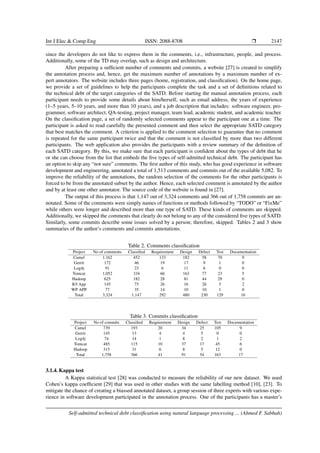 Int J Elec & Comp Eng ISSN: 2088-8708 ❒ 2147
since the developers do not like to express them in the comments, i.e., infrastructure, people, and process.
Additionally, some of the TD may overlap, such as design and architecture.
After preparing a sufficient number of comments and commits, a website [27] is created to simplify
the annotation process and, hence, get the maximum number of annotations by a maximum number of ex-
pert annotators. The website includes three pages (home, registration, and classification). On the home page,
we provide a set of guidelines to help the participants complete the task and a set of definitions related to
the technical debt of the target categories of the SATD. Before starting the manual annotation process, each
participant needs to provide some details about him/herself, such as email address, the years of experience
(1–5 years, 5–10 years, and more than 10 years), and a job description that includes: software engineer, pro-
grammer, software architect, QA-testing, project manager, team lead, academic student, and academic teacher.
On the classification page, a set of randomly selected comments appear to the participant one at a time. The
participant is asked to read carefully the presented comment and then select the appropriate SATD category
that best matches the comment. A criterion is applied to the comment selection to guarantee that no comment
is repeated for the same participant twice and that the comment is not classified by more than two different
participants. The web application also provides the participants with a review summary of the definition of
each SATD category. By this, we make sure that each participant is confident about the types of debt that he
or she can choose from the list that embeds the five types of self-admitted technical debt. The participant has
an option to skip any “not sure” comments. The first author of this study, who has good experience in software
development and engineering, annotated a total of 1,513 comments and commits out of the available 5,082. To
improve the reliability of the annotations, the random selection of the comments for the other participants is
forced to be from the annotated subset by the author. Hence, each selected comment is annotated by the author
and by at least one other annotator. The source code of the website is found in [27].
The output of this process is that 1,147 out of 3,324 comments and 366 out of 1,758 commits are an-
notated. Some of the comments were simply names of functions or methods followed by “TODO” or “FixMe”
while others were longer and described more than one type of SATD. These kinds of comments are skipped.
Additionally, we skipped the comments that clearly do not belong to any of the considered five types of SATD.
Similarly, some commits describe some issues solved by a person; therefore, skipped. Tables 2 and 3 show
summaries of the author’s comments and commits annotations.
Table 2. Comments classification
Project No of comments Classified Requirement Design Defect Test Documentation
Camel 1,162 452 133 182 58 70 9
Gerrit 172 46 19 17 9 1 0
Log4j 91 23 6 11 6 0 0
Tomcat 1,052 334 66 163 77 23 5
Hadoop 625 182 28 81 44 29 0
K9 App 145 75 26 16 26 5 2
WP APP 77 35 14 10 10 1 0
Total 3,324 1,147 292 480 230 129 16
Table 3. Commits classification
Project No of commits Classified Requirement Design Defect Test Documentation
Camel 739 193 20 34 25 105 9
Gerrit 145 13 4 4 5 0 0
Log4j 74 14 1 8 2 1 2
Tomcat 485 115 10 37 17 45 6
Hadoop 315 31 6 8 5 12 0
Total 1,758 366 41 91 54 163 17
3.1.4. Kappa test
A Kappa statistical test [28] was conducted to measure the reliability of our new dataset. We used
Cohen’s kappa coefficient [29] that was used in other studies with the same labelling method [10], [23]. To
mitigate the chance of creating a biassed annotated dataset, a group session of three experts with various expe-
rience in software development participated in the annotation process. One of the participants has a master’s
Self-admitted technical debt classification using natural language processing ... (Ahmed F. Sabbah)
 