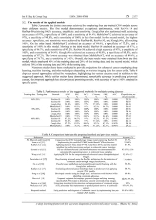 A deep learning framework for accurate diagnosis of colorectal cancer ...