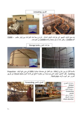20
‫الوقود‬ ‫ضخ‬ ‫يتم‬
‫جهز‬ُ‫م‬‫ال‬
‫السائل‬ ‫الوقود‬ ‫خزانات‬ ‫إلى‬
‫الخزانات‬ ‫هذه‬ ‫سعة‬ ‫تتراوح‬ .
‫بين‬
‫مكعب‬ ‫(متر‬
15000 –
33000 m³
)
‫يتم‬ ‫ما‬ ‫عادة‬ ‫ولكن‬ ،
‫إ‬
‫ستخدام‬
(
20000 m³
)
‫من‬
‫الخزانات‬
.
‫غاز‬ ‫توربين‬ ‫لكل‬ ‫بالنسبة‬
‫ي‬
V94.2
‫مضخات‬ ‫في‬ ‫النظر‬ ‫يتم‬ ،
‫جاهزة‬
100%
‫الوقود‬ ‫دفع‬ ‫مبنى‬ ‫في‬
Propulsion
building
.
‫تنقل‬
‫من‬ ‫ضخه‬ ‫يتم‬ ‫الذي‬ ‫الوقود‬ ‫األنابيب‬
‫منظومة‬
‫إلى‬ ‫الدفع‬
‫قاعدة‬
‫الديزل‬
Diesel skid
‫طريق‬ ‫عن‬
‫عبر‬ ‫المرور‬
‫الرف‬ ‫أنبوب‬
Rack pipe
.
‫التفريغ‬
Unloading
‫الخزن‬ ‫خزانات‬
Storage tanks
‫والشحن‬ ‫الضخ‬
Forwarding -
‫المخرج‬ ‫هزازات‬
Output
vibrators
-
‫الشحن‬ ‫مضخة‬
Forwarding
pump
-
‫مانع‬ ‫أو‬ ‫مخمد‬
‫المدخل‬ ‫صدمات‬
shock absorber
‫المنظر‬
‫الداخلي‬
‫لخزان‬
‫الديزل‬
 