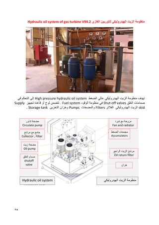 25
‫منظومة‬
‫الهيدروليكي‬ ‫الزيت‬
‫ل‬
‫الغاز‬ ‫لتوربين‬
‫ي‬
Hydraulic oil system of gas turbine V94.2
‫ت‬
‫هدف‬
‫م‬
‫نظ‬
‫و‬
‫م‬
‫ة‬
‫الضغط‬ ‫عالي‬ ‫الهيدروليكي‬ ‫الزيت‬
High pressure hydraulic oil system
‫في‬ ‫التحكم‬ ‫إلى‬
‫صمامات‬
‫الغلق‬
Shut-off valves
‫في‬
‫منظومة‬
‫الوقود‬
Fuel system
‫لوح‬ ‫تتضمن‬ .
‫قاعدة‬ ‫أو‬
‫تجهيز‬
Supply
skid
‫الهيدروليكي‬ ‫الزيت‬
‫الفالتر‬
Filters
‫والمضخات‬
Pumps
‫التخزين‬ ‫وخزان‬
Storage tank
.
‫الهيدروليكي‬ ‫الزيت‬ ‫منظومة‬
Hydraulic oil system
‫زيت‬ ‫مضخة‬
Oil pump
‫تداور‬ ‫مضخة‬
Circulate pump
‫مرشح‬ ‫مع‬ ‫جامع‬
Collector , Filter
‫خران‬
‫برد‬ُ‫م‬ ‫مع‬ ‫مروحة‬
Fan and radiator
‫الراجع‬ ‫الزيت‬ ‫مرشح‬
Oil return filter
‫الغلق‬ ‫صمام‬
shutoff
valve
‫الضغط‬ ‫مجمعات‬
Accumulators
 