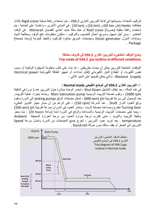 33
‫الغازي‬ ‫التوربين‬ ‫قاعة‬ ‫في‬ ‫وصيانتها‬ ‫المعدات‬ ‫لتركيب‬
V94.2
،
‫ي‬
‫تم‬
‫ٳ‬
‫رافعة‬ ‫ستخدام‬
‫صلبة‬
Rigid crane
‫بثالث‬
‫خطافات‬
Hooks
‫(طن‬
65 ton
)
‫و‬
(
16 ton
( ‫و‬ )
10 ton
)
، ‫األخرى‬ ‫المباني‬ ‫في‬ .
‫و‬
‫ٳ‬
‫عتما‬
‫دا‬
‫يتم‬ ، ‫الحاجة‬ ‫على‬
‫ٳ‬
‫سقف‬ ‫رافعة‬ ‫ستخدام‬
‫ية‬
)‫(جسرية‬
Roof crane
‫أو‬
‫خط‬
‫سكة‬
‫حديد‬
‫أحادي‬
‫القضبان‬
Monorail
‫في‬ .
‫الوقت‬
‫الحاضر‬
،
‫و‬
‫وتسريع‬ ‫تسهيل‬ ‫أجل‬ ‫من‬
‫و‬ ‫التنصيب‬ ‫أعمال‬
‫ستكون‬ ، ‫التركيب‬
‫منظومات‬
‫المياه‬ ‫ومعالجة‬ ‫الوقود‬ ‫دفع‬
‫الديزل‬ ‫ومولدات‬
Diesel generator
‫كحزمة‬ ‫والتنفيذ‬ ‫للتركيب‬ ‫جاهزة‬ ‫الحريق‬ ‫ومضخات‬
ُ‫م‬ ‫(وحدة‬
)‫جمعة‬
Package
.
‫وضع‬
‫ال‬
‫ت‬
‫المفاجيء‬ ‫وقف‬
‫ل‬
‫لتوربين‬
‫الغاز‬
‫ي‬
V94.2
‫في‬
‫ظروف‬
‫مختلفة‬
Trip mode of V94.2 gas turbine in different conditions
‫يحدث‬ ‫أن‬ ‫يمكن‬ ‫للتوربين‬ ‫المفاجئة‬ ‫التوقفات‬
‫بطريقتين‬
،
‫إما‬
‫بناء‬
‫على‬
‫طلب‬
‫الوطنية‬ ‫السيطرة‬ ‫منظومة‬
‫أو‬
‫بسبب‬
‫نقص‬
‫الكهرباء‬
‫أو‬
‫إ‬
‫نقطاع‬
‫التيار‬
‫الكهربائي‬
(
‫فشل‬
‫إ‬
‫مدادات‬
‫تجهيز‬ ‫أو‬
‫الكهربائية‬ ‫الطاقة‬
Electrical power
supply
)
Blackout
،
‫والتي‬
‫يمكن‬
‫تقديمها‬
‫على‬
‫النحو‬
‫التالي‬
:
1
-
‫التوربين‬
‫الغازي‬
V94.2
‫الطبيعي‬ ‫الوضع‬ ‫في‬
Normal mode
:
‫في‬
‫هذه‬
‫الحالة‬
،
‫بعد‬
‫إيقاف‬
‫التشغيل‬
Shut Down
،
‫تنحدر‬
‫الوحدة‬
‫مباشرة‬
‫حول‬
‫التوربين‬
‫عند‬
(
‫دورة‬
‫في‬
‫الدقيقة‬
3000 rpm
)
،
‫وتقوم‬
‫مضخة‬
‫التزييت‬
‫الرئيسية‬
Main lubrication pump
‫وحدها‬
‫بإجراء‬
‫عملية‬
‫التزييت‬
.
‫بعد‬
‫الوصول‬
‫إلى‬
‫سرعة‬
‫تقريبية‬
‫تبلغ‬
(
600 rpm
)
،
‫تدخل‬
‫مضخات‬
‫الرفع‬
Jacking pumps
‫إلى‬
‫الدورة‬
‫وتقوم‬
‫برفع‬
‫العمود‬
‫الدوار‬
Shaft
.
( ‫السرعة‬ ‫عند‬
150 rpm
)
،
‫على‬
‫الرغم‬
‫من‬
‫أن‬
‫مسار‬
‫البطيء‬ ‫التدوير‬ ‫جهاز‬
Turning Gear
‫مفتوح‬
‫وبمساعدة‬
‫مضخة‬
‫الزيت‬
،
‫يستمر‬
‫العمود‬
‫في‬
‫الدوران‬
‫بسرعة‬
‫تقريبية‬
‫تبلغ‬
(
100 rpm
)
،
‫تبقى‬ ‫بينما‬
‫مضخات‬
‫والرفع‬ ‫والمساعدة‬ ‫الرئيسية‬ ‫التزييت‬
‫في‬
‫الدورة‬
‫لمدة‬
‫(ساعة‬
24 hours
)
،
‫مما‬
‫ينجز‬
‫وظيفة‬
‫التزييت‬
‫والتبريد‬
،
‫حتى‬
‫تقترب‬
‫درجة‬
‫حرارة‬
‫العمود‬
‫من‬
‫درجة‬
‫الحرارة‬
‫المحيطة‬
Ambient
temperature
.
‫بعد‬
‫تبريد‬
‫عمود‬
‫التوربين‬
،
‫تخرج‬
‫جميع‬
‫المضخات‬
‫الدورة‬ ‫من‬
‫وتصل‬
‫سرعة‬
Speed
‫التوربين‬
‫إلى‬
‫الصفر‬
‫أو‬
‫ي‬
‫قف‬
‫حركة‬ ‫بدون‬ ‫ساكنا‬
Stand still
.
‫مخطط‬
‫ل‬ ‫المفاجيء‬ ‫التوقف‬
‫لتوربين‬
‫الغاز‬
‫ي‬
V94.2
‫في‬
‫الوضع‬
‫الطبيعي‬
Trip diagram of V94.2 gas
turbine in Normal mode
V(rpm)
3000 rpm
Main Pump
 