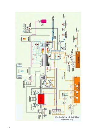 4
‫مخطط‬
‫للتور‬ ‫التحكم‬
‫بي‬
‫الغازي‬ ‫ن‬
V94.2
Controller Map
 