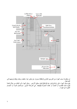 6
‫إن‬
‫منظومة‬
‫الغازي‬ ‫التوربين‬ ‫من‬ ‫الهواء‬ ‫سحب‬
V94.2
‫وجاف‬ ‫نظيف‬ ‫هواء‬ ‫توفير‬ ‫عن‬ ‫مسؤول‬
Dry
‫إلى‬ ‫وتوجيهه‬
‫الضاغط‬
.
‫على‬ ‫الهواء‬ ‫مدخل‬ ‫يقع‬
‫إ‬
‫رتفاع‬
‫(متر‬
10-22 m
)
‫األرض‬ ‫سطح‬ ‫فوق‬
‫خالل‬ ‫من‬ ‫النظام‬ ‫إلى‬ ‫الهواء‬ ‫يدخل‬ .
‫فتحة‬
‫تشبه‬ ‫كبيرة‬
‫أو‬ ‫المصد‬ ‫أو‬ ‫القلنسوة‬
‫المحرك‬ ‫غطاء‬
Hood
‫فصل‬ ‫يتم‬ ، ‫األولى‬ ‫المرحلة‬ ‫في‬ .
‫أو‬ ‫المواد‬
‫األجسام‬
‫الهواء‬ ‫عن‬ ‫الكبيرة‬
.
‫أمامية‬ ‫أغطية‬
Front covers
‫واقية‬ ‫شبكة‬
Bird screen
)‫(إنجماد‬ ‫جليد‬ ‫مانع‬
Anti-freeze
)‫(فالتر‬ ‫مرشحات‬
Filters
‫نبضية‬ ‫نفاثات‬
Pulse jets
‫إنتقالية‬ ‫وصلة‬
Transitional section
‫الصوت‬ ‫كاتم‬
Silencer
‫إنحناء‬
Bend
‫مخروطي‬ ‫مدخل‬
Inlet cone
‫مخمد‬
Damper
 