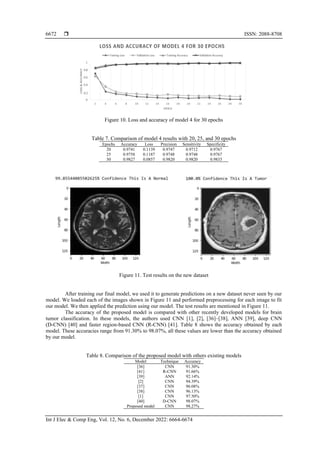 Brain tumor classification in magnetic resonance imaging images using ...