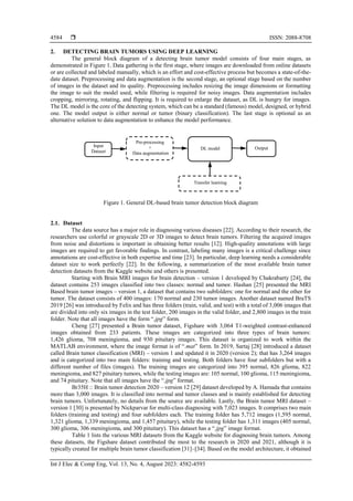 A review on detecting brain tumors using deep learning and magnetic ...