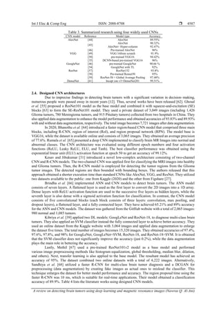 A review on detecting brain tumors using deep learning and magnetic ...