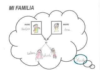 Sheila. Auto-Descripción. 3r A CURS 2014-15