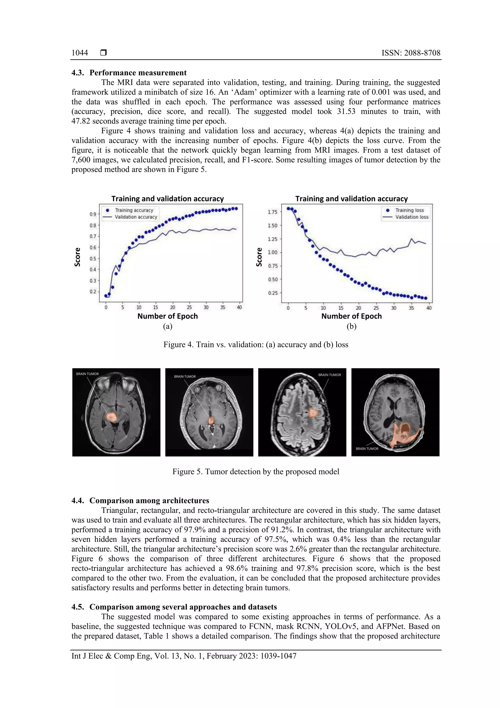  ISSN: 2088-8708
Int J Elec & Comp Eng, Vol. 13, No. 1, February 2023: 1039-1047
1044
4.3. Performance measurement
The MRI data were separated into validation, testing, and training. During training, the suggested
framework utilized a minibatch of size 16. An ‘Adam’ optimizer with a learning rate of 0.001 was used, and
the data was shuffled in each epoch. The performance was assessed using four performance matrices
(accuracy, precision, dice score, and recall). The suggested model took 31.53 minutes to train, with
47.82 seconds average training time per epoch.
Figure 4 shows training and validation loss and accuracy, whereas 4(a) depicts the training and
validation accuracy with the increasing number of epochs. Figure 4(b) depicts the loss curve. From the
figure, it is noticeable that the network quickly began learning from MRI images. From a test dataset of
7,600 images, we calculated precision, recall, and F1-score. Some resulting images of tumor detection by the
proposed method are shown in Figure 5.
Training and validation accuracy Training and validation accuracy
Score
Score
Number of Epoch Number of Epoch
(a) (b)
Figure 4. Train vs. validation: (a) accuracy and (b) loss
Figure 5. Tumor detection by the proposed model
4.4. Comparison among architectures
Triangular, rectangular, and recto-triangular architecture are covered in this study. The same dataset
was used to train and evaluate all three architectures. The rectangular architecture, which has six hidden layers,
performed a training accuracy of 97.9% and a precision of 91.2%. In contrast, the triangular architecture with
seven hidden layers performed a training accuracy of 97.5%, which was 0.4% less than the rectangular
architecture. Still, the triangular architecture’s precision score was 2.6% greater than the rectangular architecture.
Figure 6 shows the comparison of three different architectures. Figure 6 shows that the proposed
recto-triangular architecture has achieved a 98.6% training and 97.8% precision score, which is the best
compared to the other two. From the evaluation, it can be concluded that the proposed architecture provides
satisfactory results and performs better in detecting brain tumors.
4.5. Comparison among several approaches and datasets
The suggested model was compared to some existing approaches in terms of performance. As a
baseline, the suggested technique was compared to FCNN, mask RCNN, YOLOv5, and AFPNet. Based on
the prepared dataset, Table 1 shows a detailed comparison. The findings show that the proposed architecture
 
