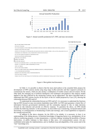 Landslide early warning systems: a perspective from the internet of ...