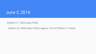 June 3, 2016
Python 2.7: 8425 tests PASS
Python 3.5: 4834 tests PASS ( approx. 57% of Python 2.7 tests)
 
