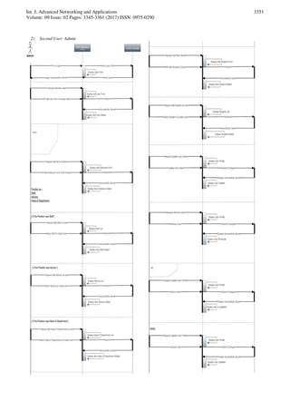 Int. J. Advanced Networking and Applications
Volume: 09 Issue: 02 Pages: 3345-3361 (2017) ISSN: 0975-0290
3351
2) Second User: Admin
 