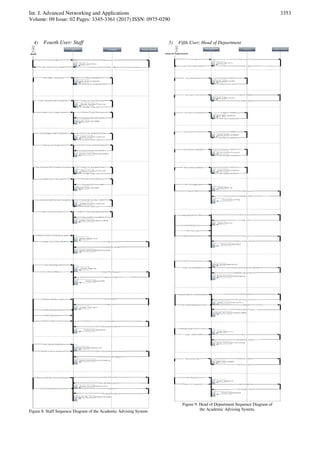 Int. J. Advanced Networking and Applications
Volume: 09 Issue: 02 Pages: 3345-3361 (2017) ISSN: 0975-0290
3353
4) Fourth User: Staff
Figure 8. Staff Sequence Diagram of the Academic Advising System.
5) Fifth User: Head of Department
Figure 9. Head of Department Sequence Diagram of
the Academic Advising System.
 