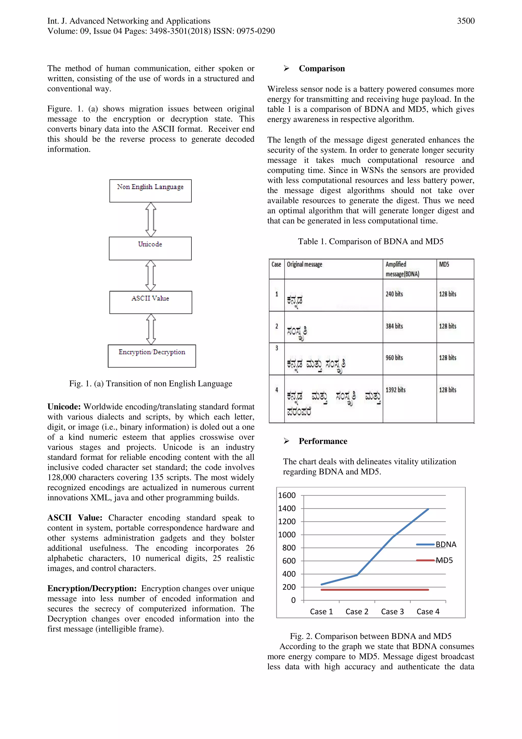 Int. J. Advanced Networking and Applications
Volume: 09, Issue 04 Pages: 3498-3501(2018) ISSN: 0975-0290
3500
The method of human communication, either spoken or
written, consisting of the use of words in a structured and
conventional way.
Figure. 1. (a) shows migration issues between original
message to the encryption or decryption state. This
converts binary data into the ASCII format. Receiver end
this should be the reverse process to generate decoded
information.
Fig. 1. (a) Transition of non English Language
Unicode: Worldwide encoding/translating standard format
with various dialects and scripts, by which each letter,
digit, or image (i.e., binary information) is doled out a one
of a kind numeric esteem that applies crosswise over
various stages and projects. Unicode is an industry
standard format for reliable encoding content with the all
inclusive coded character set standard; the code involves
128,000 characters covering 135 scripts. The most widely
recognized encodings are actualized in numerous current
innovations XML, java and other programming builds.
ASCII Value: Character encoding standard speak to
content in system, portable correspondence hardware and
other systems administration gadgets and they bolster
additional usefulness. The encoding incorporates 26
alphabetic characters, 10 numerical digits, 25 realistic
images, and control characters.
Encryption/Decryption: Encryption changes over unique
message into less number of encoded information and
secures the secrecy of computerized information. The
Decryption changes over encoded information into the
first message (intelligible frame).
 Comparison
Wireless sensor node is a battery powered consumes more
energy for transmitting and receiving huge payload. In the
table 1 is a comparison of BDNA and MD5, which gives
energy awareness in respective algorithm.
The length of the message digest generated enhances the
security of the system. In order to generate longer security
message it takes much computational resource and
computing time. Since in WSNs the sensors are provided
with less computational resources and less battery power,
the message digest algorithms should not take over
available resources to generate the digest. Thus we need
an optimal algorithm that will generate longer digest and
that can be generated in less computational time.
Table 1. Comparison of BDNA and MD5
 Performance
The chart deals with delineates vitality utilization
regarding BDNA and MD5.
Fig. 2. Comparison between BDNA and MD5
According to the graph we state that BDNA consumes
more energy compare to MD5. Message digest broadcast
less data with high accuracy and authenticate the data
0
200
400
600
800
1000
1200
1400
1600
Case 1 Case 2 Case 3 Case 4
BDNA
MD5
 
