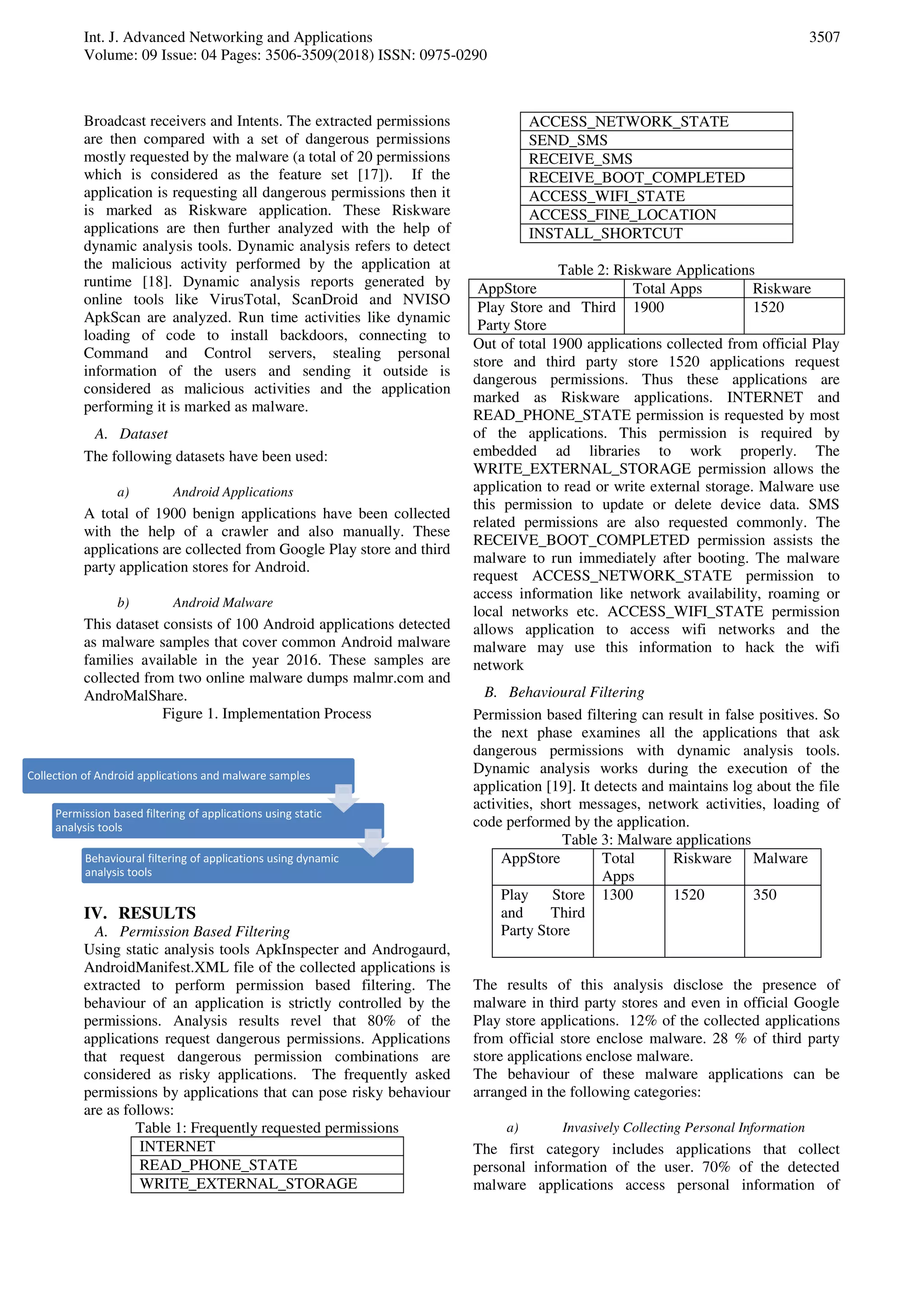 Int. J. Advanced Networking and Applications
Volume: 09 Issue: 04 Pages: 3506-3509(2018) ISSN: 0975-0290
3507
Broadcast receivers and Intents. The extracted permissions
are then compared with a set of dangerous permissions
mostly requested by the malware (a total of 20 permissions
which is considered as the feature set [17]). If the
application is requesting all dangerous permissions then it
is marked as Riskware application. These Riskware
applications are then further analyzed with the help of
dynamic analysis tools. Dynamic analysis refers to detect
the malicious activity performed by the application at
runtime [18]. Dynamic analysis reports generated by
online tools like VirusTotal, ScanDroid and NVISO
ApkScan are analyzed. Run time activities like dynamic
loading of code to install backdoors, connecting to
Command and Control servers, stealing personal
information of the users and sending it outside is
considered as malicious activities and the application
performing it is marked as malware.
A. Dataset
The following datasets have been used:
a) Android Applications
A total of 1900 benign applications have been collected
with the help of a crawler and also manually. These
applications are collected from Google Play store and third
party application stores for Android.
b) Android Malware
This dataset consists of 100 Android applications detected
as malware samples that cover common Android malware
families available in the year 2016. These samples are
collected from two online malware dumps malmr.com and
AndroMalShare.
Figure 1. Implementation Process
IV. RESULTS
A. Permission Based Filtering
Using static analysis tools ApkInspecter and Androgaurd,
AndroidManifest.XML file of the collected applications is
extracted to perform permission based filtering. The
behaviour of an application is strictly controlled by the
permissions. Analysis results revel that 80% of the
applications request dangerous permissions. Applications
that request dangerous permission combinations are
considered as risky applications. The frequently asked
permissions by applications that can pose risky behaviour
are as follows:
Table 1: Frequently requested permissions
INTERNET
READ_PHONE_STATE
WRITE_EXTERNAL_STORAGE
ACCESS_NETWORK_STATE
SEND_SMS
RECEIVE_SMS
RECEIVE_BOOT_COMPLETED
ACCESS_WIFI_STATE
ACCESS_FINE_LOCATION
INSTALL_SHORTCUT
Table 2: Riskware Applications
AppStore Total Apps Riskware
Play Store and Third
Party Store
1900 1520
Out of total 1900 applications collected from official Play
store and third party store 1520 applications request
dangerous permissions. Thus these applications are
marked as Riskware applications. INTERNET and
READ_PHONE_STATE permission is requested by most
of the applications. This permission is required by
embedded ad libraries to work properly. The
WRITE_EXTERNAL_STORAGE permission allows the
application to read or write external storage. Malware use
this permission to update or delete device data. SMS
related permissions are also requested commonly. The
RECEIVE_BOOT_COMPLETED permission assists the
malware to run immediately after booting. The malware
request ACCESS_NETWORK_STATE permission to
access information like network availability, roaming or
local networks etc. ACCESS_WIFI_STATE permission
allows application to access wifi networks and the
malware may use this information to hack the wifi
network
B. Behavioural Filtering
Permission based filtering can result in false positives. So
the next phase examines all the applications that ask
dangerous permissions with dynamic analysis tools.
Dynamic analysis works during the execution of the
application [19]. It detects and maintains log about the file
activities, short messages, network activities, loading of
code performed by the application.
Table 3: Malware applications
AppStore Total
Apps
Riskware Malware
Play Store
and Third
Party Store
1300 1520 350
The results of this analysis disclose the presence of
malware in third party stores and even in official Google
Play store applications. 12% of the collected applications
from official store enclose malware. 28 % of third party
store applications enclose malware.
The behaviour of these malware applications can be
arranged in the following categories:
a) Invasively Collecting Personal Information
The first category includes applications that collect
personal information of the user. 70% of the detected
malware applications access personal information of
Collection of Android applications and malware samples
Permission based filtering of applications using static
analysis tools
Behavioural filtering of applications using dynamic
analysis tools
 