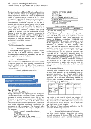 Android Malware Detection In Official And Third Party Application Android Malware Detection In Official And Third Party Application
