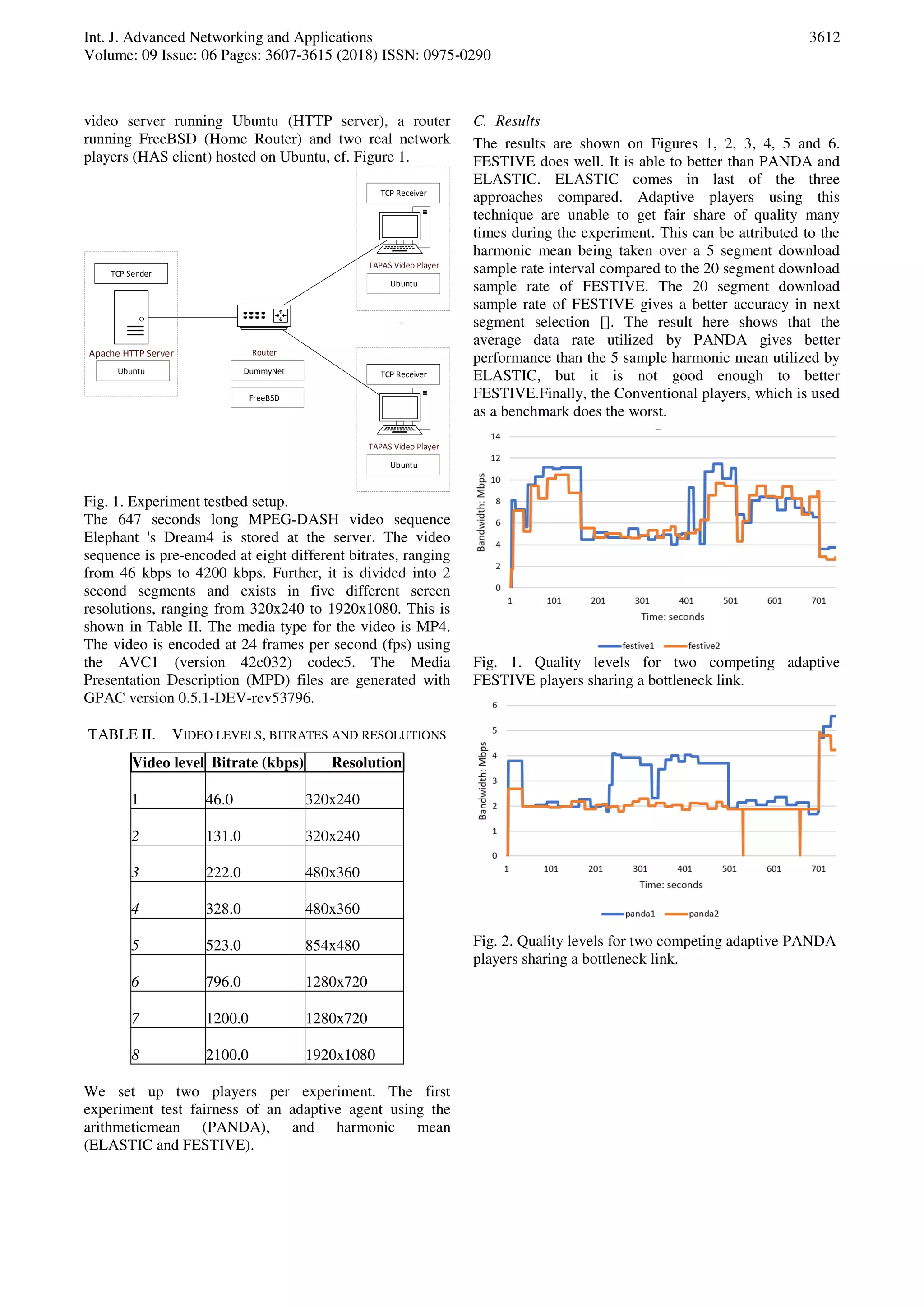 Int. J. Advanced Networking and Applications
Volume: 09 Issue: 06 Pages: 3607-3615 (2018) ISSN: 0975-0290
3612
video server running Ubuntu (HTTP server), a router
running FreeBSD (Home Router) and two real network
players (HAS client) hosted on Ubuntu, cf. Figure 1.
Apache HTTP Server Router
TAPAS Video Player
TAPAS Video Player
...
TCP Sender
TCP Receiver
TCP ReceiverUbuntu
Ubuntu
Ubuntu
DummyNet
FreeBSD
Fig. 1. Experiment testbed setup.
The 647 seconds long MPEG-DASH video sequence
Elephant 's Dream4 is stored at the server. The video
sequence is pre-encoded at eight different bitrates, ranging
from 46 kbps to 4200 kbps. Further, it is divided into 2
second segments and exists in five different screen
resolutions, ranging from 320x240 to 1920x1080. This is
shown in Table II. The media type for the video is MP4.
The video is encoded at 24 frames per second (fps) using
the AVC1 (version 42c032) codec5. The Media
Presentation Description (MPD) files are generated with
GPAC version 0.5.1-DEV-rev53796.
TABLE II. VIDEO LEVELS, BITRATES AND RESOLUTIONS
Video level Bitrate (kbps) Resolution
1 46.0 320x240
2 131.0 320x240
3 222.0 480x360
4 328.0 480x360
5 523.0 854x480
6 796.0 1280x720
7 1200.0 1280x720
8 2100.0 1920x1080
We set up two players per experiment. The first
experiment test fairness of an adaptive agent using the
arithmeticmean (PANDA), and harmonic mean
(ELASTIC and FESTIVE).
C. Results
The results are shown on Figures 1, 2, 3, 4, 5 and 6.
FESTIVE does well. It is able to better than PANDA and
ELASTIC. ELASTIC comes in last of the three
approaches compared. Adaptive players using this
technique are unable to get fair share of quality many
times during the experiment. This can be attributed to the
harmonic mean being taken over a 5 segment download
sample rate interval compared to the 20 segment download
sample rate of FESTIVE. The 20 segment download
sample rate of FESTIVE gives a better accuracy in next
segment selection []. The result here shows that the
average data rate utilized by PANDA gives better
performance than the 5 sample harmonic mean utilized by
ELASTIC, but it is not good enough to better
FESTIVE.Finally, the Conventional players, which is used
as a benchmark does the worst.
Fig. 1. Quality levels for two competing adaptive
FESTIVE players sharing a bottleneck link.
Fig. 2. Quality levels for two competing adaptive PANDA
players sharing a bottleneck link.
 