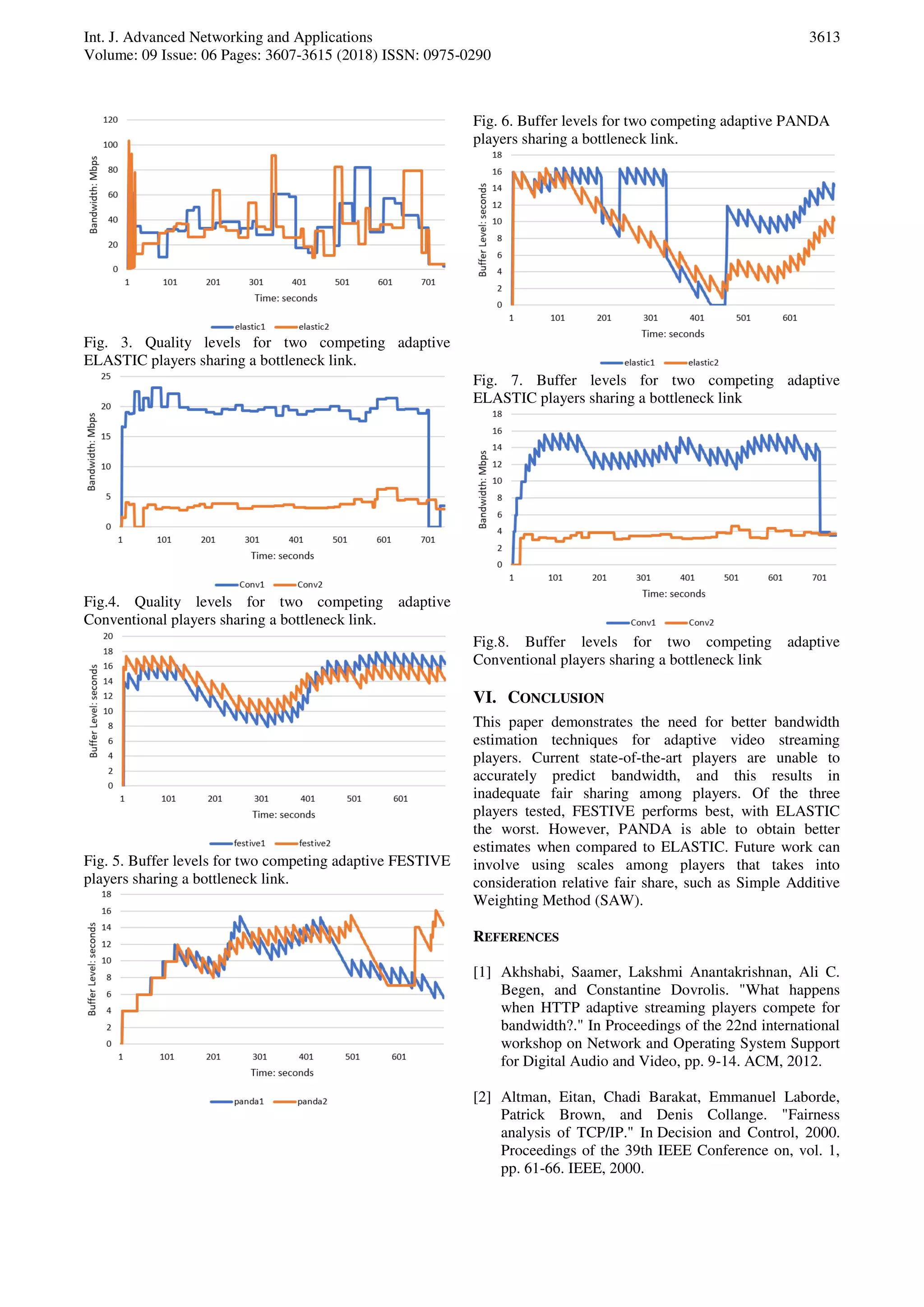 Int. J. Advanced Networking and Applications
Volume: 09 Issue: 06 Pages: 3607-3615 (2018) ISSN: 0975-0290
3613
Fig. 3. Quality levels for two competing adaptive
ELASTIC players sharing a bottleneck link.
Fig.4. Quality levels for two competing adaptive
Conventional players sharing a bottleneck link.
Fig. 5. Buffer levels for two competing adaptive FESTIVE
players sharing a bottleneck link.
Fig. 6. Buffer levels for two competing adaptive PANDA
players sharing a bottleneck link.
Fig. 7. Buffer levels for two competing adaptive
ELASTIC players sharing a bottleneck link
Fig.8. Buffer levels for two competing adaptive
Conventional players sharing a bottleneck link
VI. CONCLUSION
This paper demonstrates the need for better bandwidth
estimation techniques for adaptive video streaming
players. Current state-of-the-art players are unable to
accurately predict bandwidth, and this results in
inadequate fair sharing among players. Of the three
players tested, FESTIVE performs best, with ELASTIC
the worst. However, PANDA is able to obtain better
estimates when compared to ELASTIC. Future work can
involve using scales among players that takes into
consideration relative fair share, such as Simple Additive
Weighting Method (SAW).
REFERENCES
[1] Akhshabi, Saamer, Lakshmi Anantakrishnan, Ali C.
Begen, and Constantine Dovrolis. "What happens
when HTTP adaptive streaming players compete for
bandwidth?." In Proceedings of the 22nd international
workshop on Network and Operating System Support
for Digital Audio and Video, pp. 9-14. ACM, 2012.
[2] Altman, Eitan, Chadi Barakat, Emmanuel Laborde,
Patrick Brown, and Denis Collange. "Fairness
analysis of TCP/IP." In Decision and Control, 2000.
Proceedings of the 39th IEEE Conference on, vol. 1,
pp. 61-66. IEEE, 2000.
 