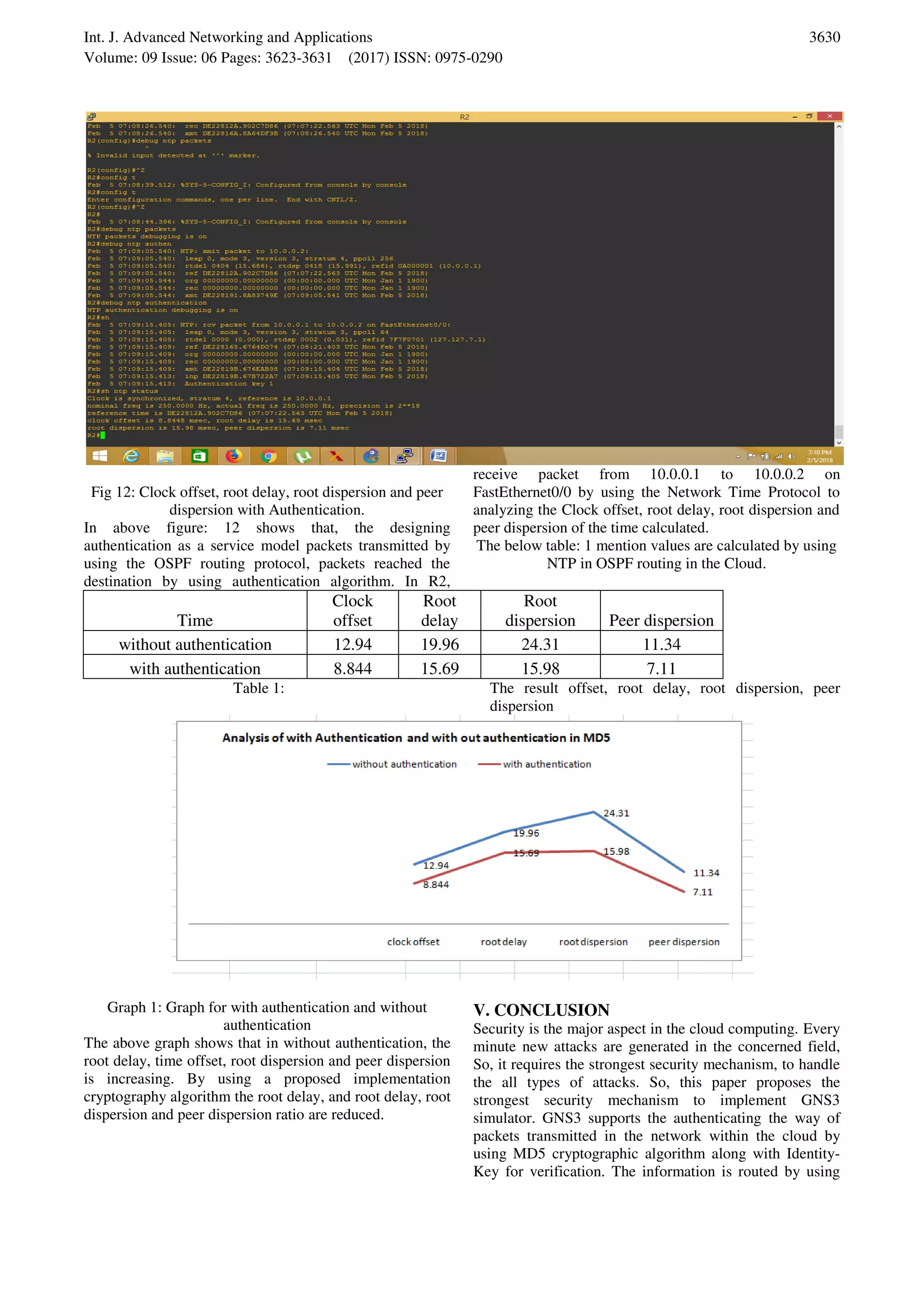 Int. J. Advanced Networking and Applications Volume: 09 Issue: 06 Pages: 3623-3631 (2017) ISSN: 0975-0290 3630 Fig 12: Clock offset, root delay, root dispersion and peer dispersion with Authentication. In above figure: 12 shows that, the designing authentication as a service model packets transmitted by using the OSPF routing protocol, packets reached the destination by using authentication algorithm. In R2, receive packet from 10.0.0.1 to 10.0.0.2 on FastEthernet0/0 by using the Network Time Protocol to analyzing the Clock offset, root delay, root dispersion and peer dispersion of the time calculated. The below table: 1 mention values are calculated by using NTP in OSPF routing in the Cloud. Time Clock offset Root delay Root dispersion Peer dispersion without authentication 12.94 19.96 24.31 11.34 with authentication 8.844 15.69 15.98 7.11 Table 1: The result offset, root delay, root dispersion, peer dispersion Graph 1: Graph for with authentication and without authentication The above graph shows that in without authentication, the root delay, time offset, root dispersion and peer dispersion is increasing. By using a proposed implementation cryptography algorithm the root delay, and root delay, root dispersion and peer dispersion ratio are reduced. V. CONCLUSION Security is the major aspect in the cloud computing. Every minute new attacks are generated in the concerned field, So, it requires the strongest security mechanism, to handle the all types of attacks. So, this paper proposes the strongest security mechanism to implement GNS3 simulator. GNS3 supports the authenticating the way of packets transmitted in the network within the cloud by using MD5 cryptographic algorithm along with Identity- Key for verification. The information is routed by using 